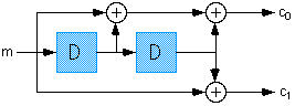 Encoder Circuit