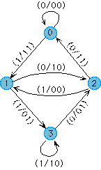 Finite State Machine